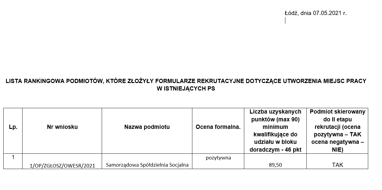 Lista rankingowa formularzy rekrutacyjnych – dotacje na miejsca pracy 2021 -  etap I (KOP/04/21)
