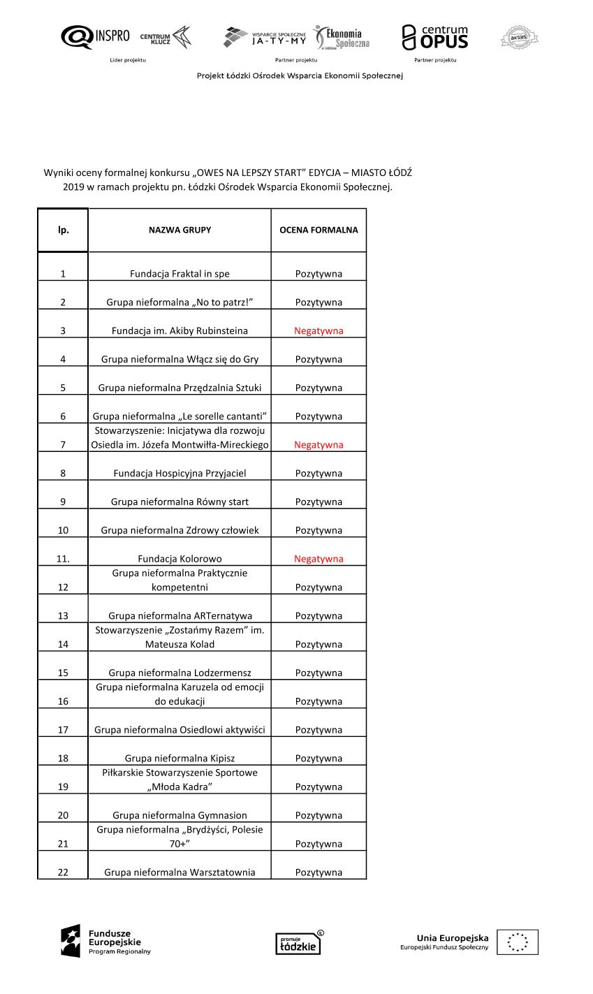 Pakiety Rozwojowe. Wyniki oceny formalnej